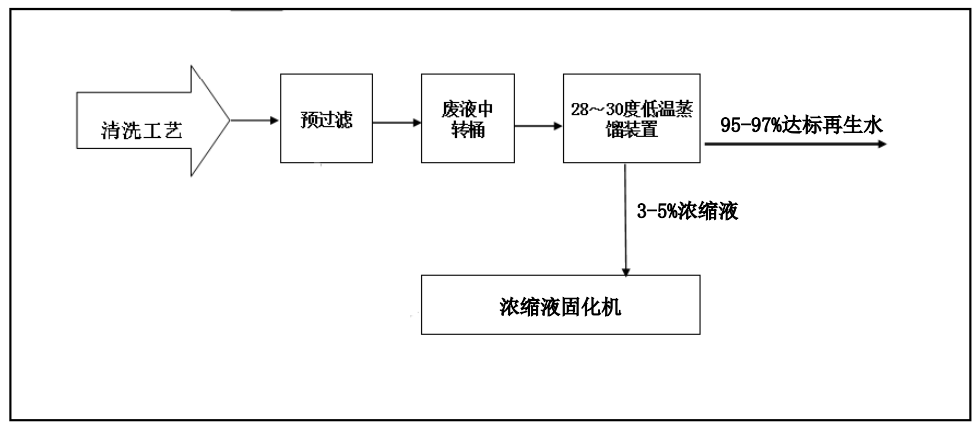 蘑菇视频黄片软件創新工業廢水“零排放”解決方案 ，賦能綠色發展